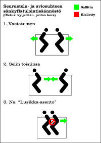 Väestöliiton sänkyflatulaatiosäännöstö